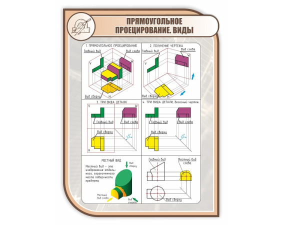 Стенд ПРЯМОУГОЛЬНОЕ ПРОЕЦИРОВАНИЕ. ВИДЫ 1*0,75м (скругл.углы)