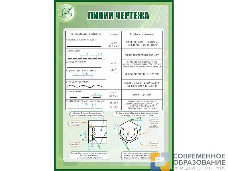 Стенд ЛИНИИ ЧЕРТЕЖА 1*0,7м