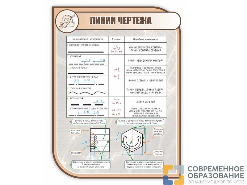 Стенд ЛИНИИ ЧЕРТЕЖА 1*0,75м (скругл.углы)