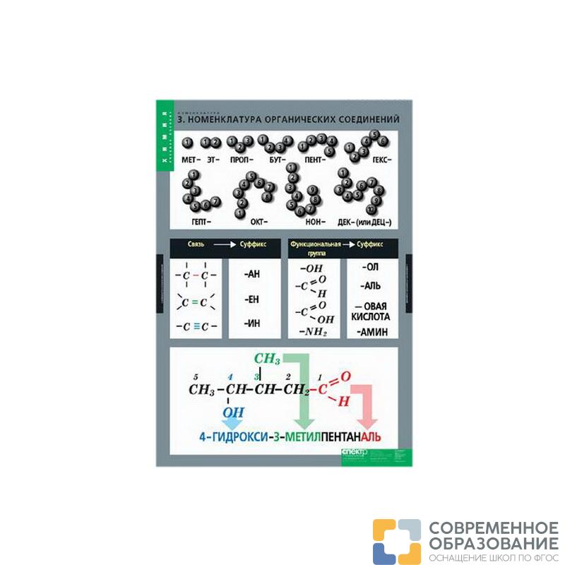 Таблицы "Номенклатура" (6 табл.)