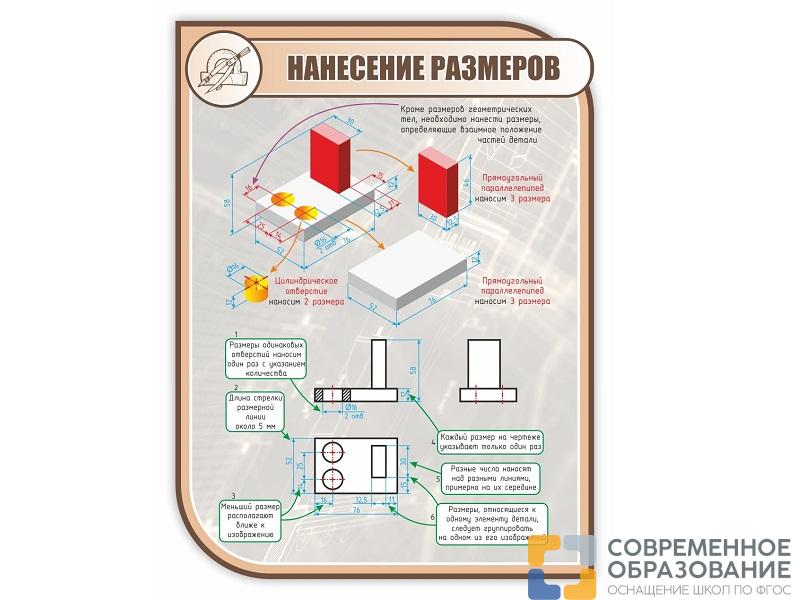 Стенд НАНЕСЕНИЕ РАЗМЕРОВ 1*0,75м (скругл.углы)