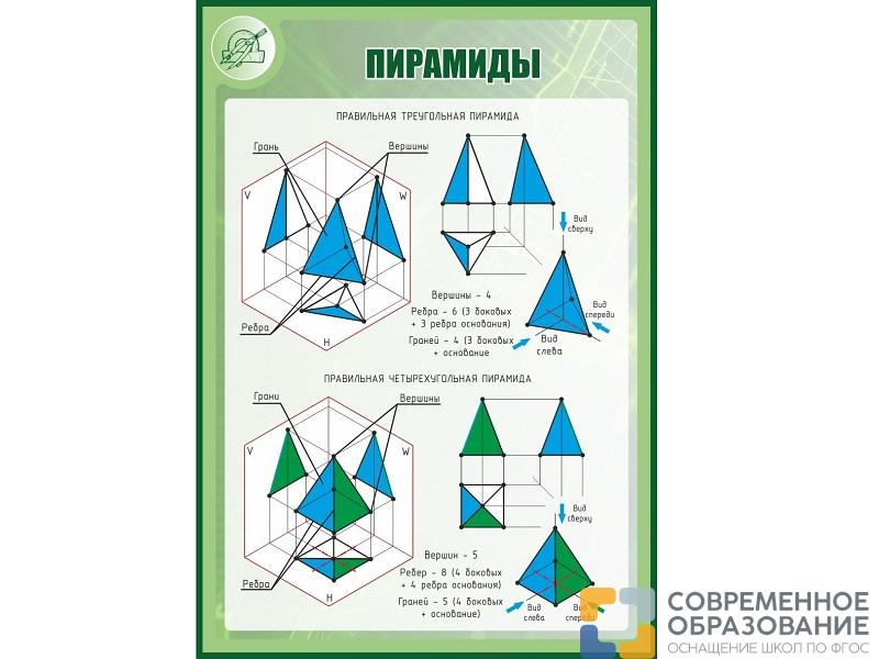 Стенд ПИРАМИДЫ 1*0,7м