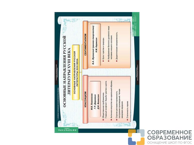 Комплект таблиц "Литература 8 класс"