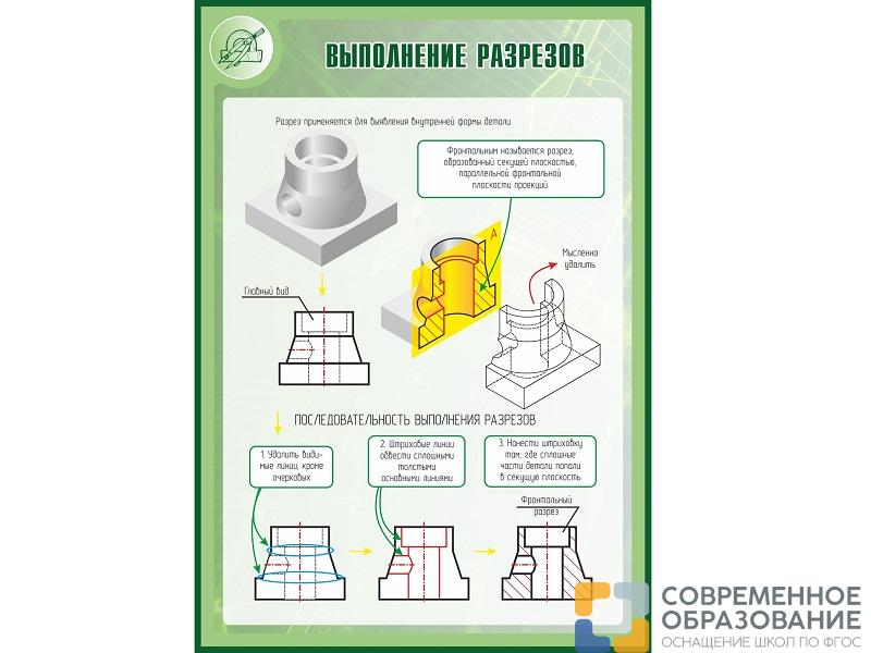 Стенд ВЫПОЛНЕНИЕ РАЗРЕЗОВ 1*0,7м