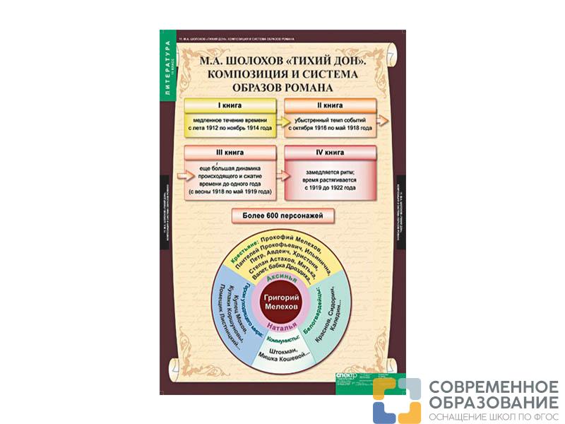 Комплект таблиц "Литература 11 класс"