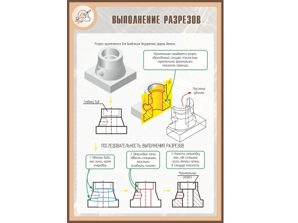 Стенд ВЫПОЛНЕНИЕ РАЗРЕЗОВ 1*0,7м