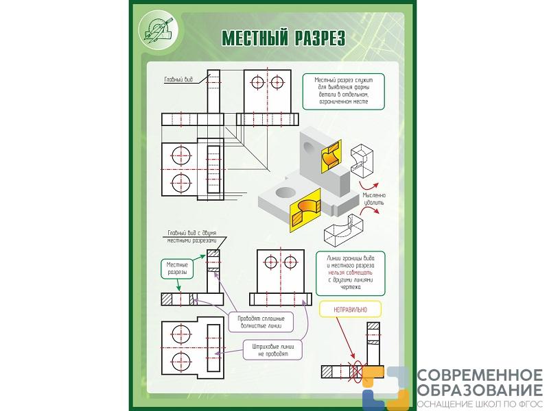 Стенд МЕСТНЫЙ РАЗРЕЗ 1*0,7м