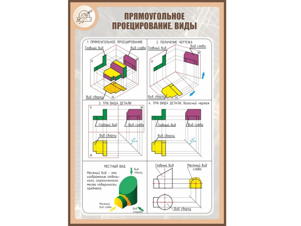Стенд ПРЯМОУГОЛЬНОЕ ПРОЕЦИРОВАНИЕ. ВИДЫ 1*0,7м