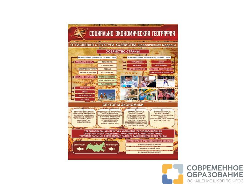 СТЕНД СОЦИАЛЬНО-ЭКОНОМИЧЕСКАЯ ГЕОГРАФИЯ. ОТРАСЛЕВАЯ СТРУКТУРА ХОЗЯЙСТВА