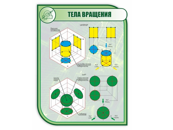 Стенд ТЕЛА ВРАЩЕНИЯ 1*0,75м (скругл.углы)
