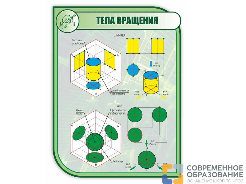 Стенд ТЕЛА ВРАЩЕНИЯ 1*0,75м (скругл.углы)