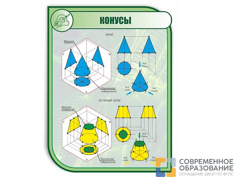 Стенд КОНУСЫ 1*0,75м (скругл.углы)