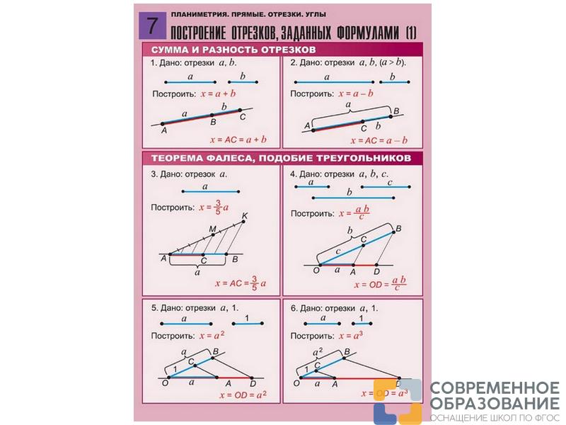 Комплект таблиц по всему курсу геометрии, 100 таблиц, А1