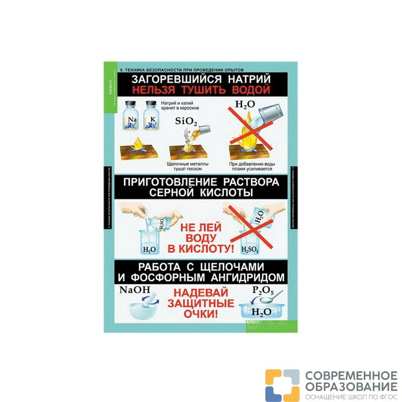 Таблицы "Основы химических знаний" (6 табл.)