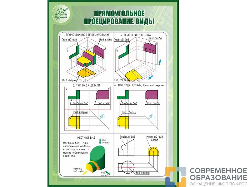 Стенд ПРЯМОУГОЛЬНОЕ ПРОЕЦИРОВАНИЕ. ВИДЫ 1*0,7м