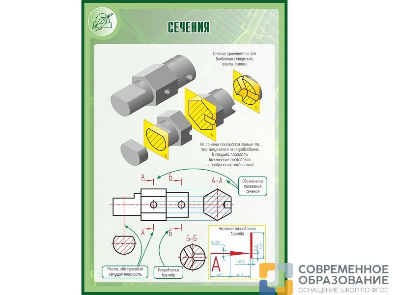 Стенд СЕЧЕНИЯ 1*0,7м