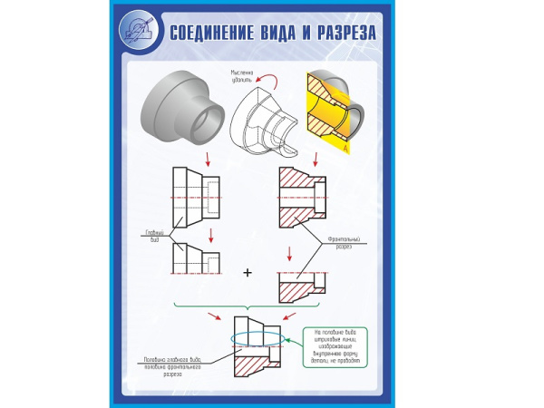 Стенд СОЕДИНЕНИЕ ВИДА И РАЗРЕЗА 1*0,7м