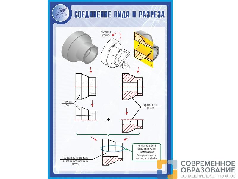 Стенд СОЕДИНЕНИЕ ВИДА И РАЗРЕЗА 1*0,7м
