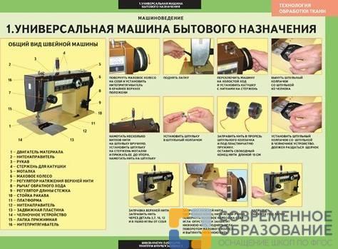 Таблицы демонстрационные Технология обработки ткани. Машиноведение, 6 шт.