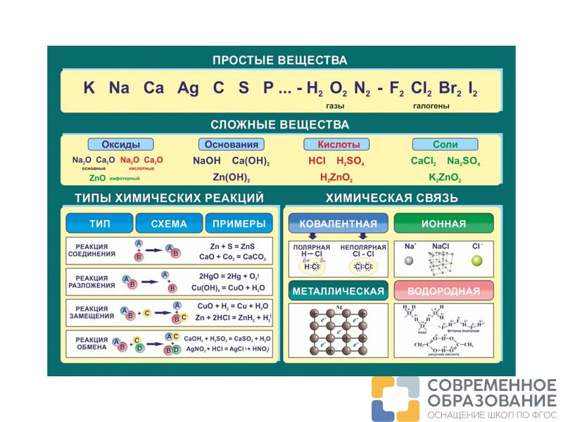 ПРОСТЫЕ И СЛОЖНЫЕ ВЕЩЕСТВА