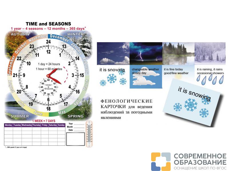 Комплект Время TIME на английском языке