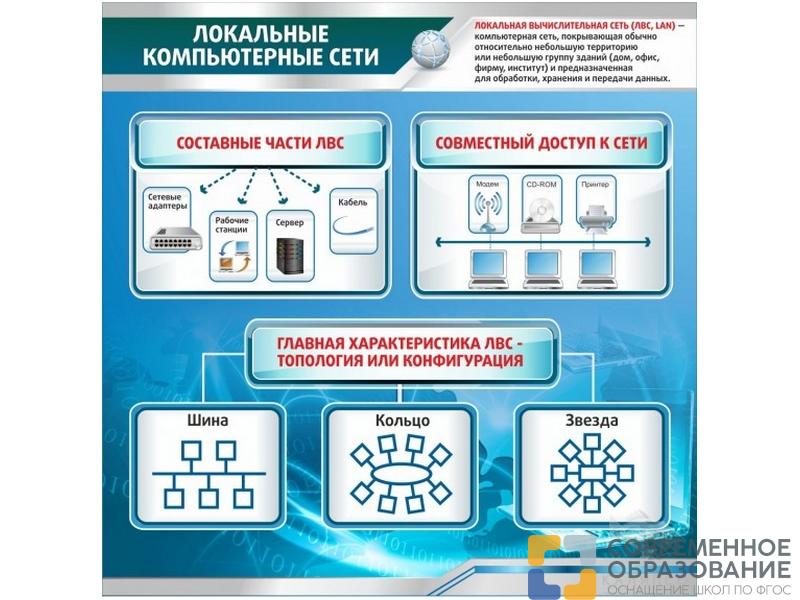 Стенд Локальные компьютерные сети