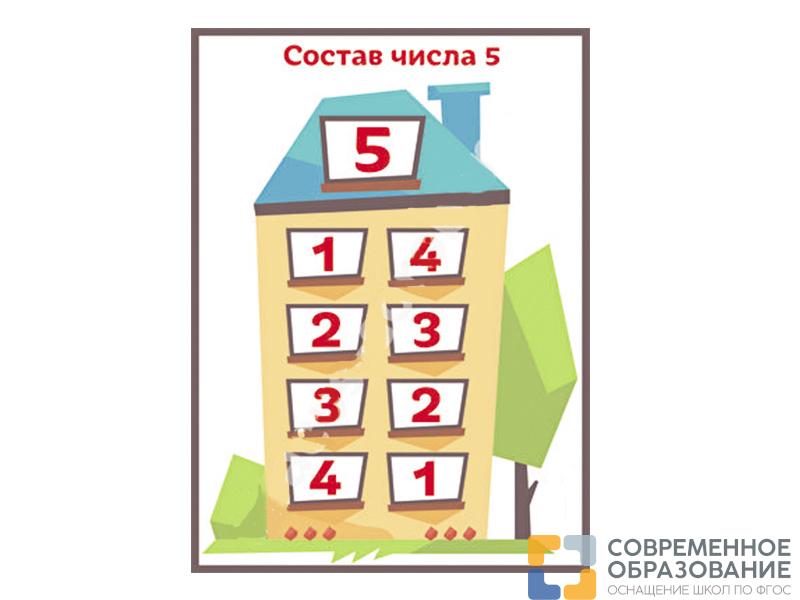 Плакат для курса Ментальная математика - Состав числа 5