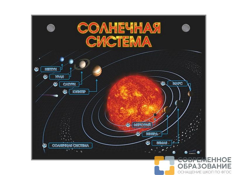 Стенд электронно-информационный Солнечная система