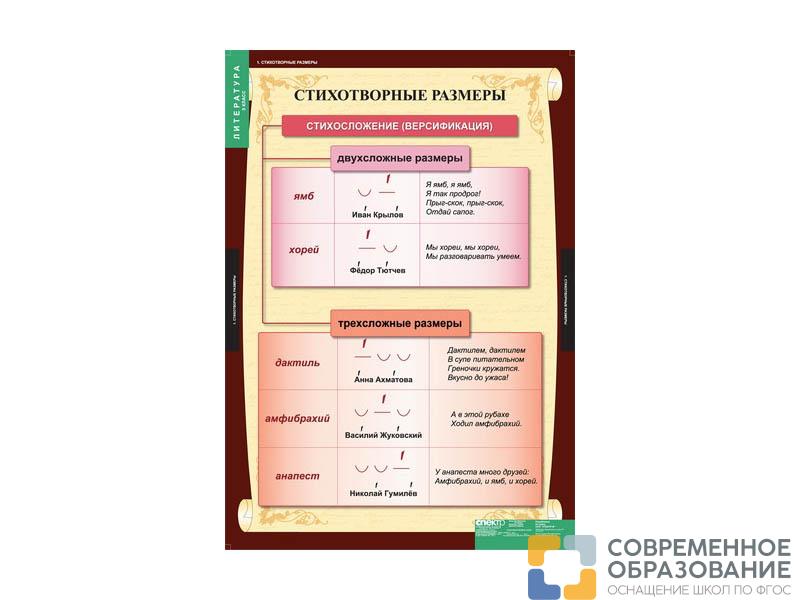 Комплект таблиц "Литература 5 класс"
