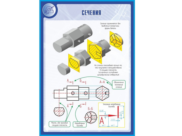 Стенд СЕЧЕНИЯ 1*0,7м