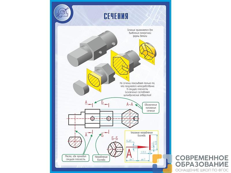 Стенд СЕЧЕНИЯ 1*0,7м