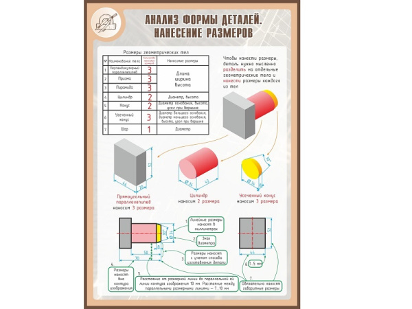 Стенд АНАЛИЗ ФОРМЫ ДЕТАЛЕЙ. НАНЕСЕНИЕ РАЗМЕРОВ 1*0,7м