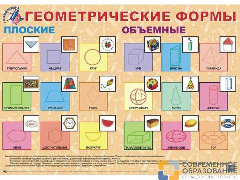 Плакат Геометрические формы 90*60 см
