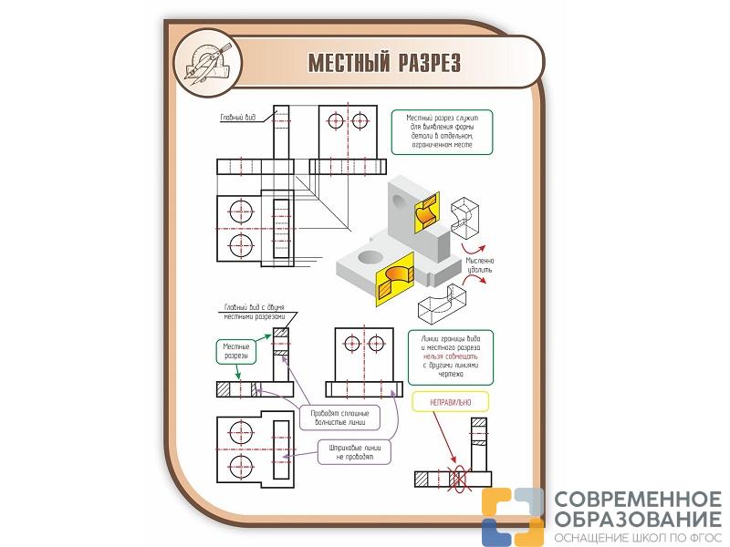Стенд МЕСТНЫЙ РАЗРЕЗ 1*0,75м (скругл.углы)
