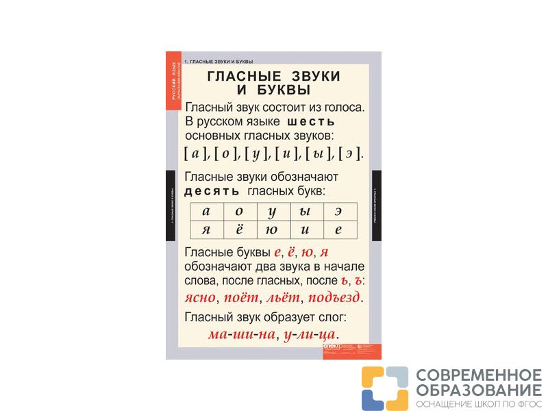 Таблицы "Звуки и буквы русского алфавита"
