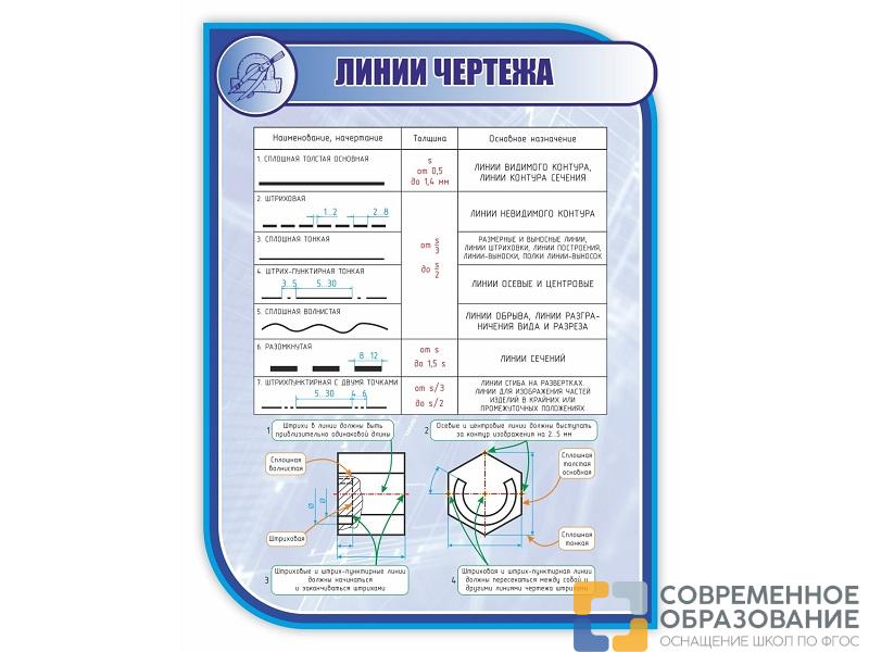 Стенд ЛИНИИ ЧЕРТЕЖА 1*0,75м (скругл.углы)