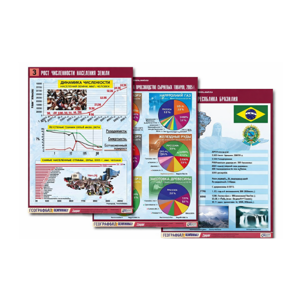Комплект таблиц по географии "Население и хозяйство мира"