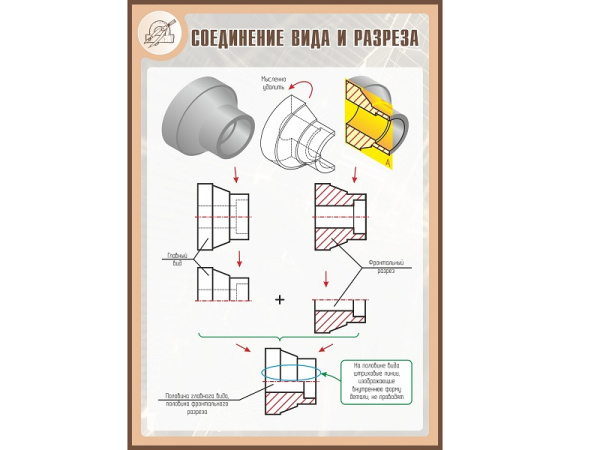 Стенд СОЕДИНЕНИЕ ВИДА И РАЗРЕЗА 1*0,7м
