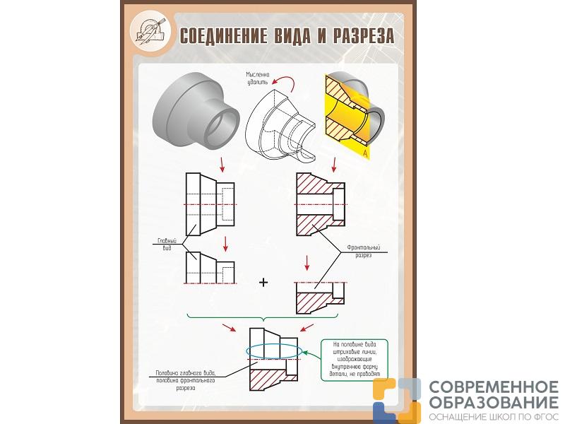 Стенд СОЕДИНЕНИЕ ВИДА И РАЗРЕЗА 1*0,7м