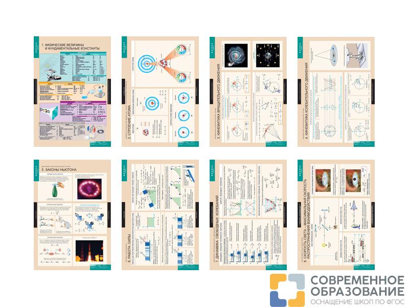 ФИЗИКА 10 класс, 16 таблиц