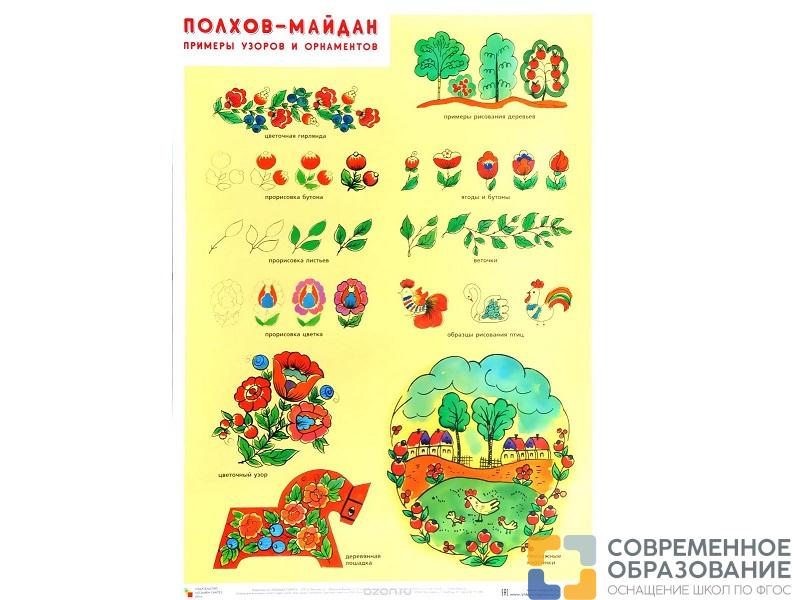 Плакат «Полхов-Майдан. Примеры узоров и орнаментов» 50*70 см