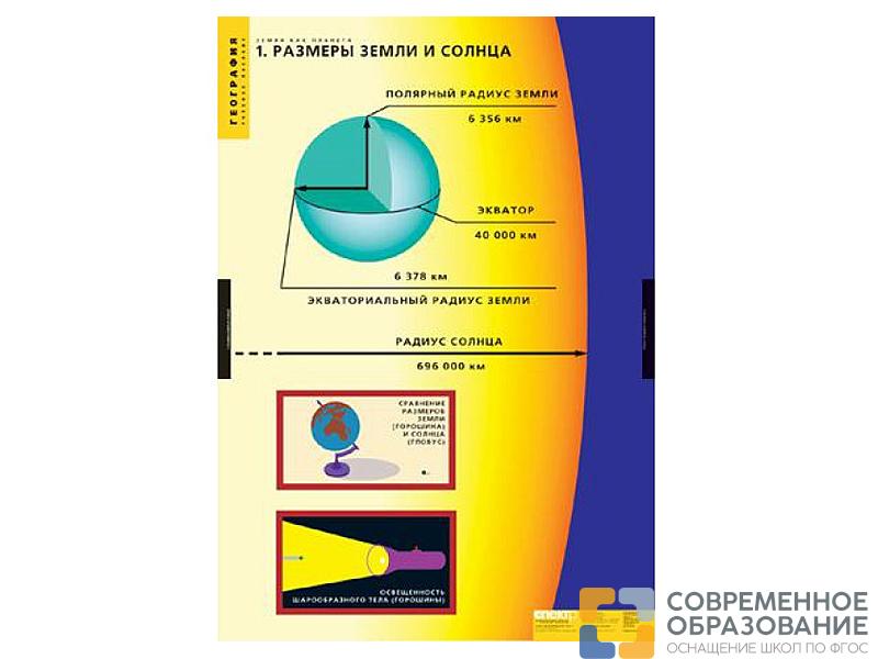 Комплект таблиц Земля как планета, 8 шт.