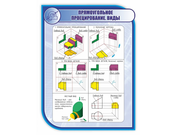 Стенд ПРЯМОУГОЛЬНОЕ ПРОЕЦИРОВАНИЕ. ВИДЫ 1*0,75м (скругл.углы)