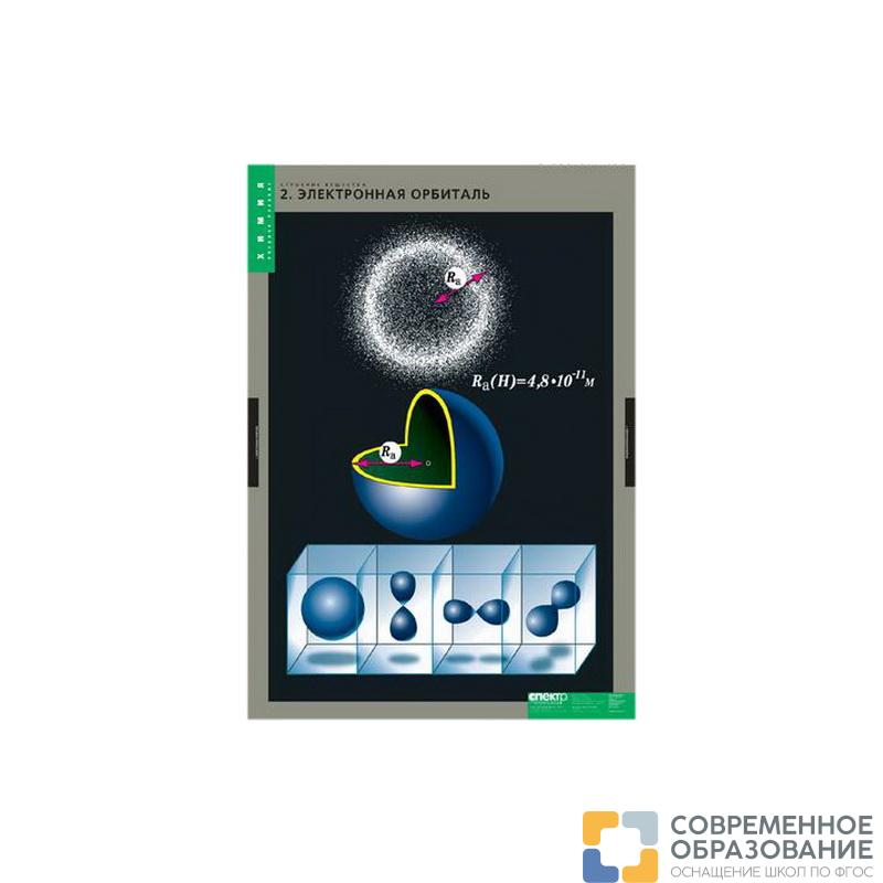 Таблицы "Строение вещества" (10 табл.)