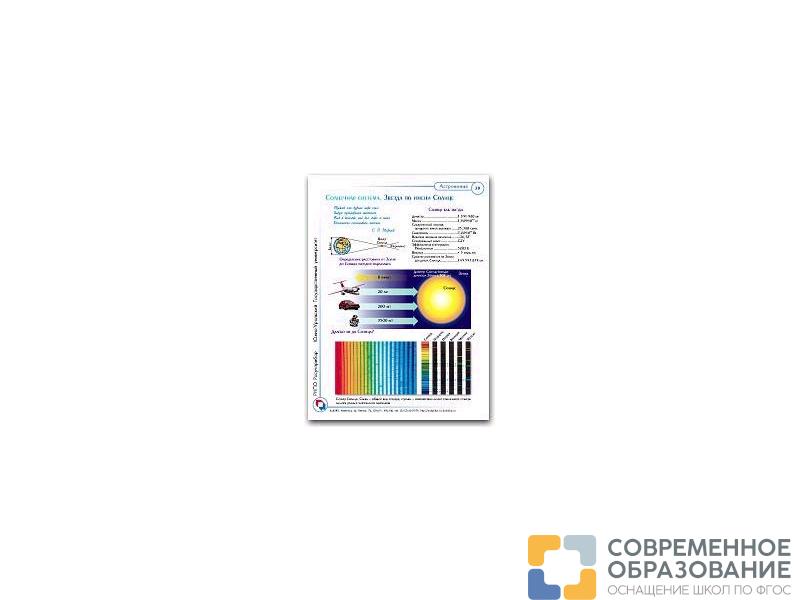 Комплект плакатов Солнечная система, 41 шт.