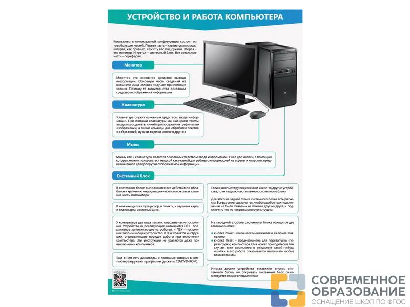 Стенды Устройство и работа компьютера, 2 шт.