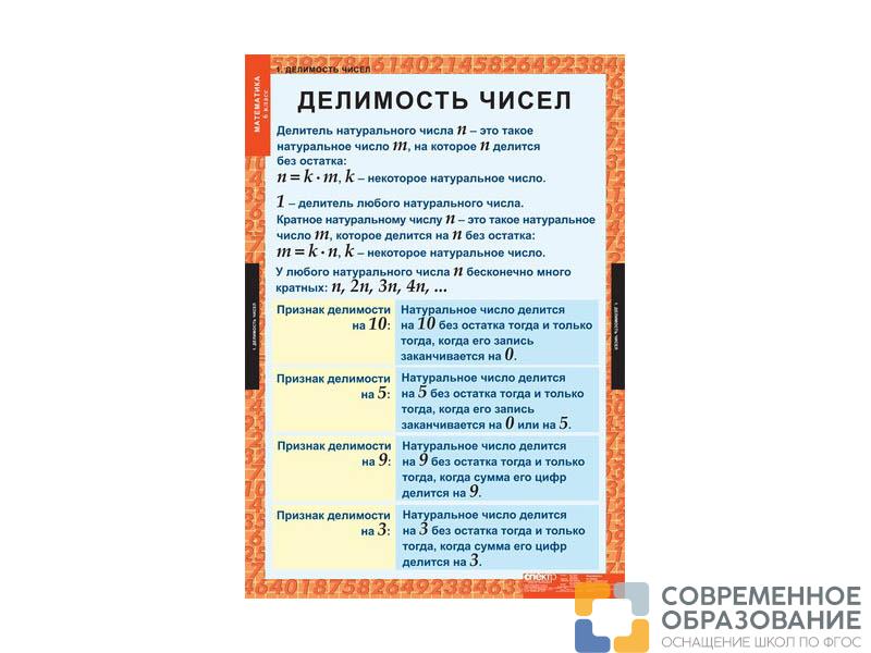 Комплект таблиц "Математика 6 класс"