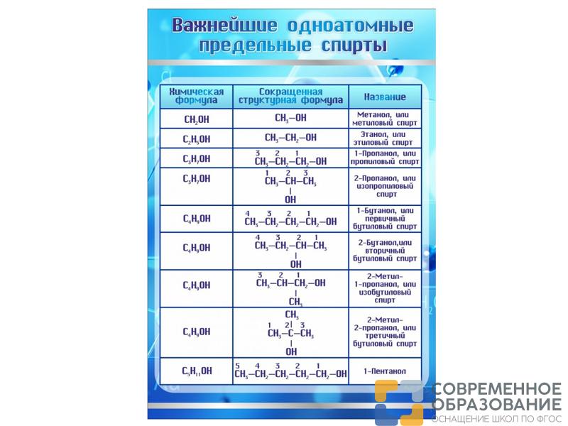 ВАЖНЕЙШИЕ ОДНОАТОМНЫЕ ПРЕДЕЛЬНЫЕ СПИРТЫ"