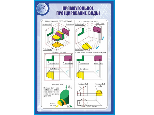 Стенд ПРЯМОУГОЛЬНОЕ ПРОЕЦИРОВАНИЕ. ВИДЫ 1*0,7м