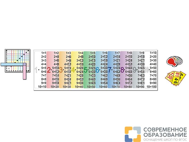 Комплект наглядных пособий Таблицу умножения учим с увлечением